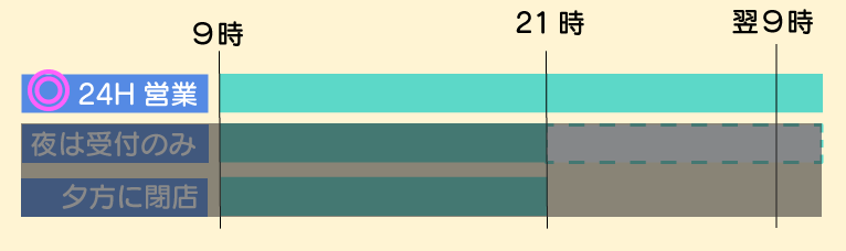 24時間営業