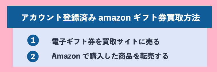 登録済みamazonギフト券を買取する２つの方法