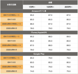 バイカ買取率