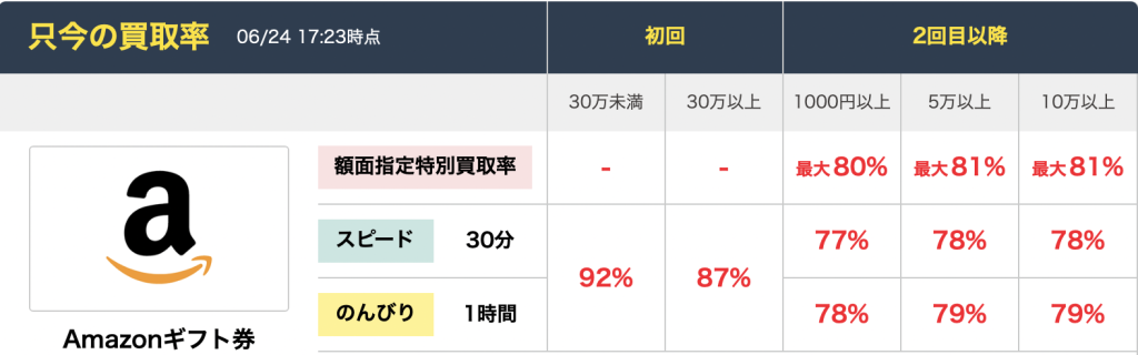 金券買取EX