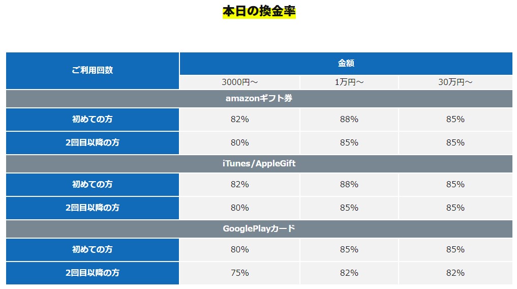 アマトレード 換金率