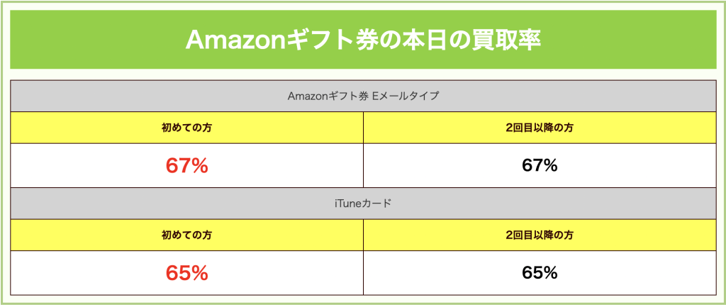 本日の買取率